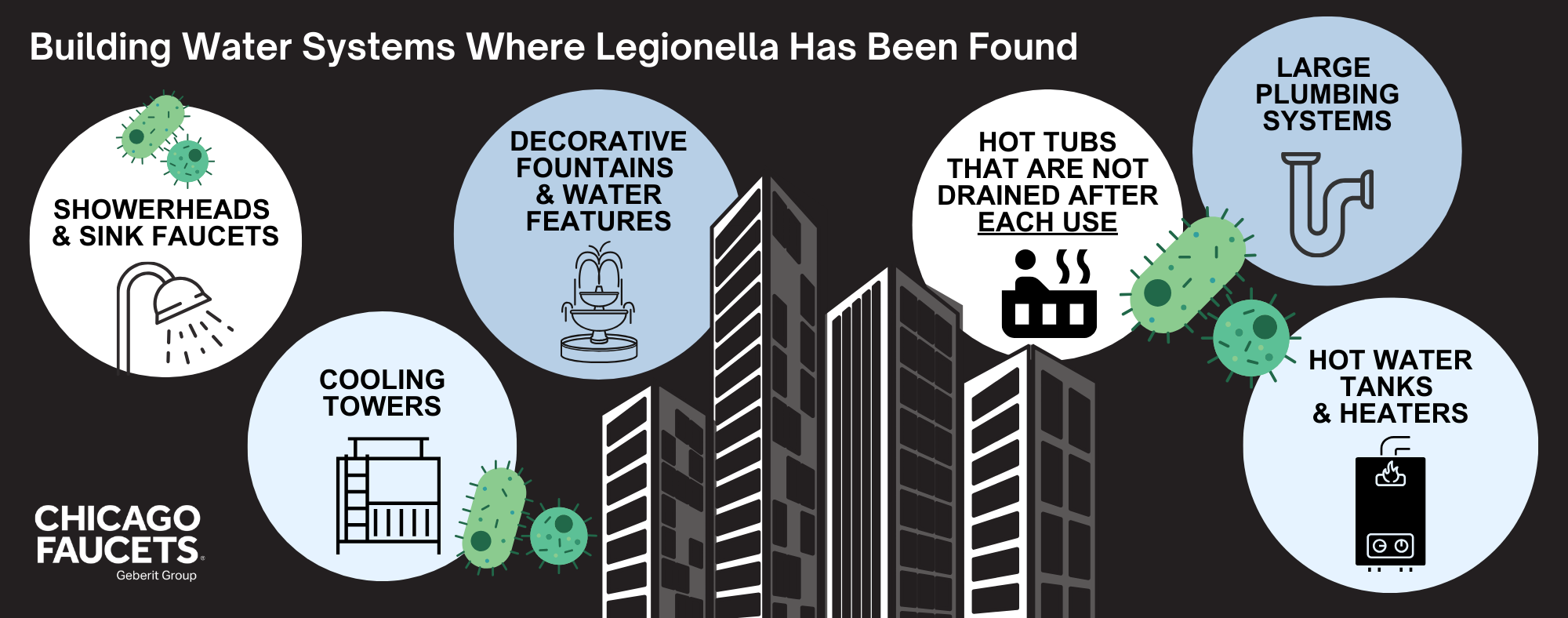 Infographic showing where Legionella has been found in buildings